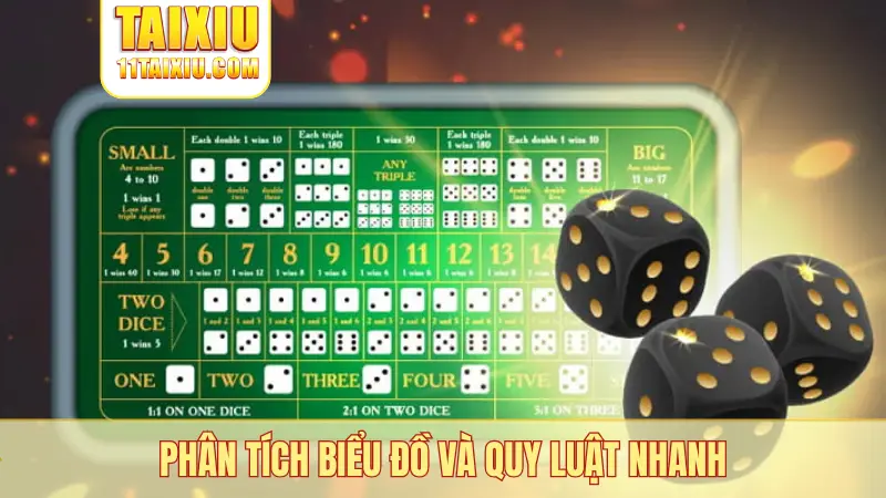 Phân tích biểu đồ và quy luật nhanh