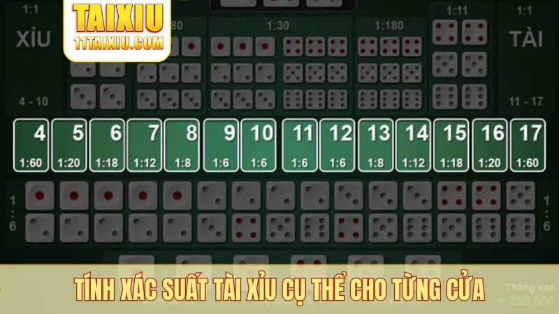 Tính xác suất tài xỉu cụ thể cho từng cửa