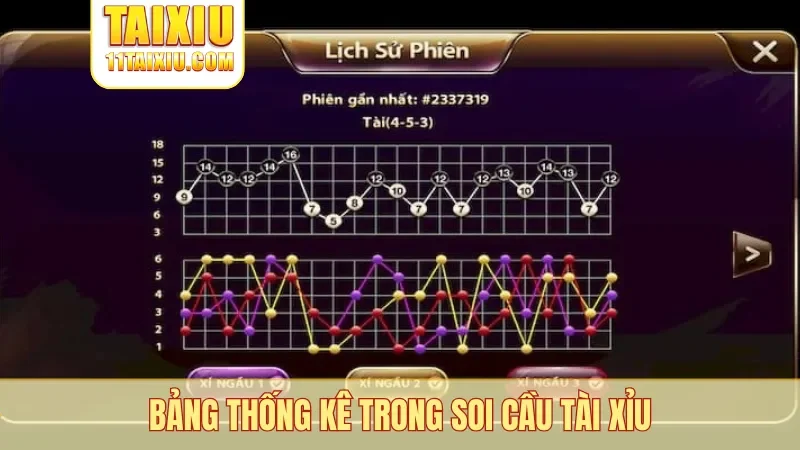 Bảng thống kê trong soi cầu tài xỉu
