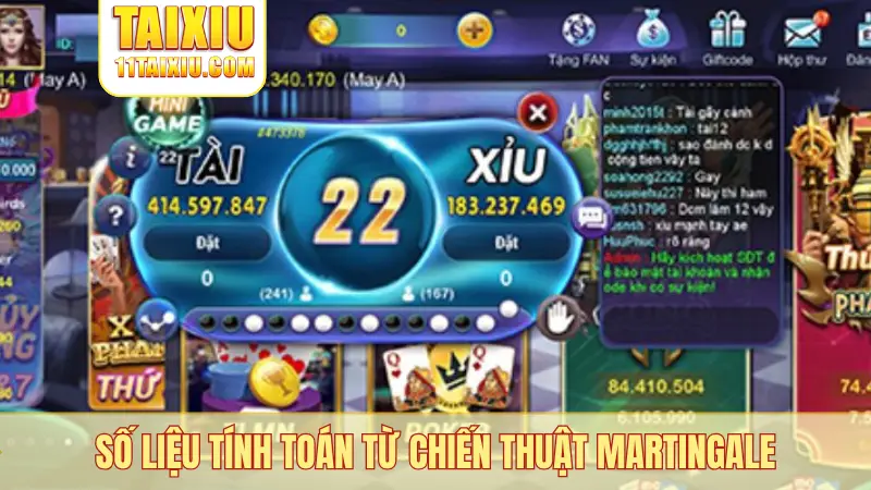 Số liệu tính toán từ chiến thuật Martingale